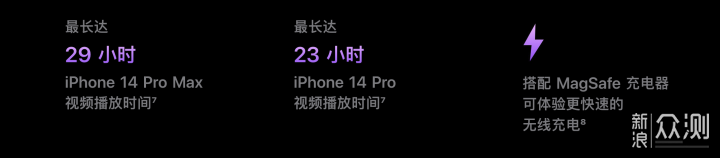iPhone14 Pro的入手体验_新浪众测