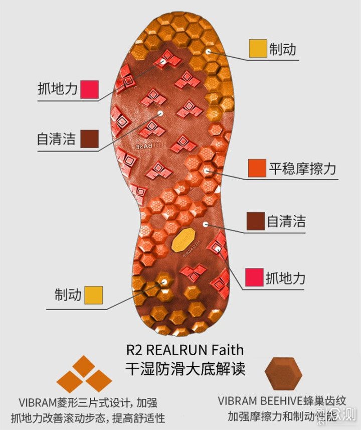 户外跑步路面条件差，如何选择不累脚的跑鞋？_新浪众测