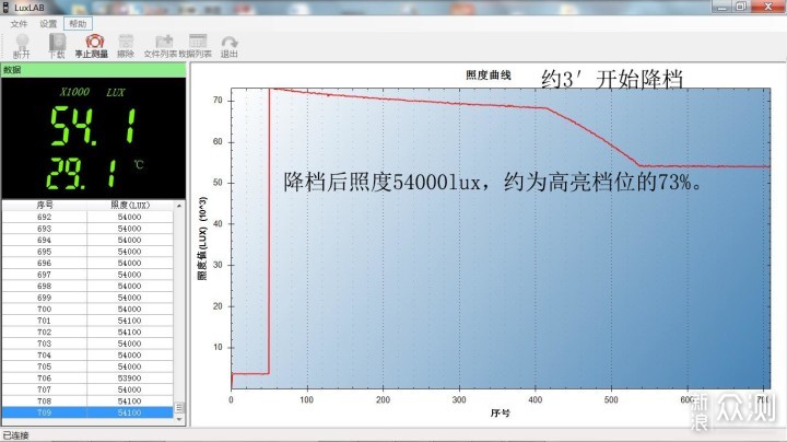 高显色战术手电，乐高拼搭更好玩：卫途T13G_新浪众测