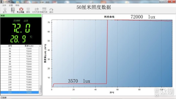 高显色战术手电，乐高拼搭更好玩：卫途T13G_新浪众测