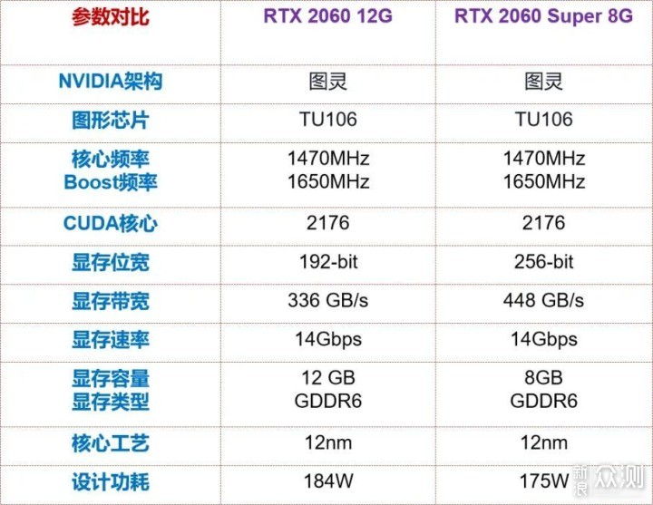 RTX2060 12G 保証期間内-