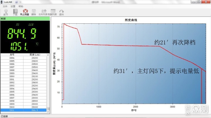 高显色战术手电，乐高拼搭更好玩：卫途T13G_新浪众测