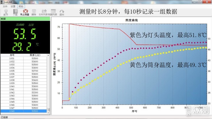 高显色战术手电，乐高拼搭更好玩：卫途T13G_新浪众测