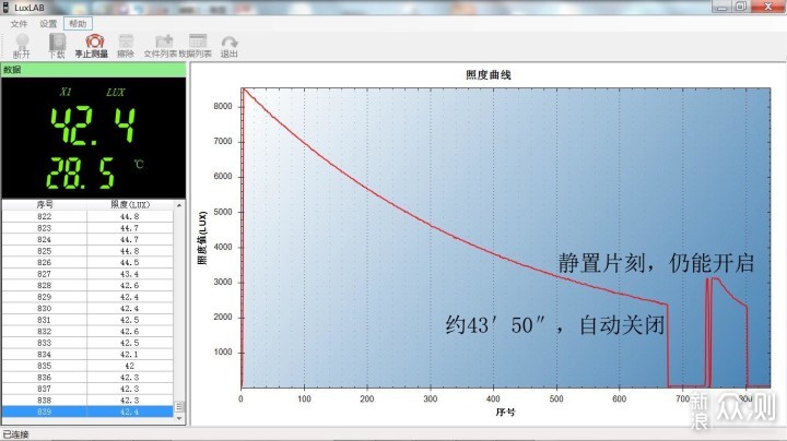 高显色战术手电，乐高拼搭更好玩：卫途T13G_新浪众测