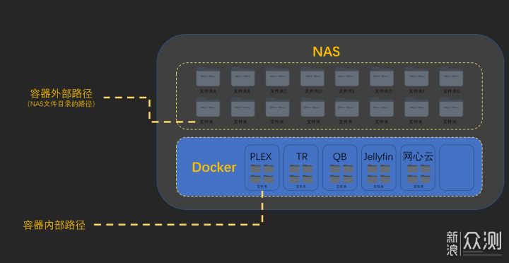 家庭影音中心，Plex、Jellyfin、Emby大比拼_新浪众测