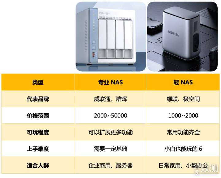 如何玩转NAS？易用+好用+够用，绿联NAS体验_新浪众测