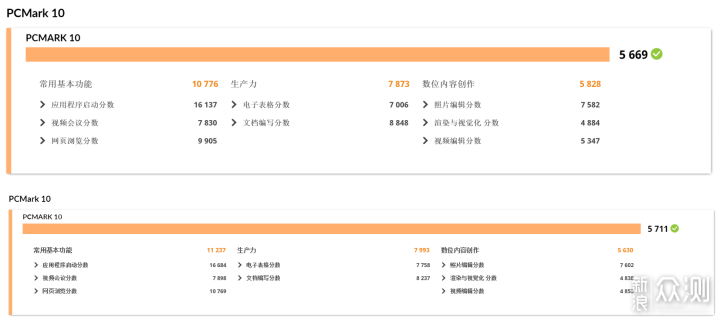 5200MHz 起步！D5内存渐入佳境_新浪众测