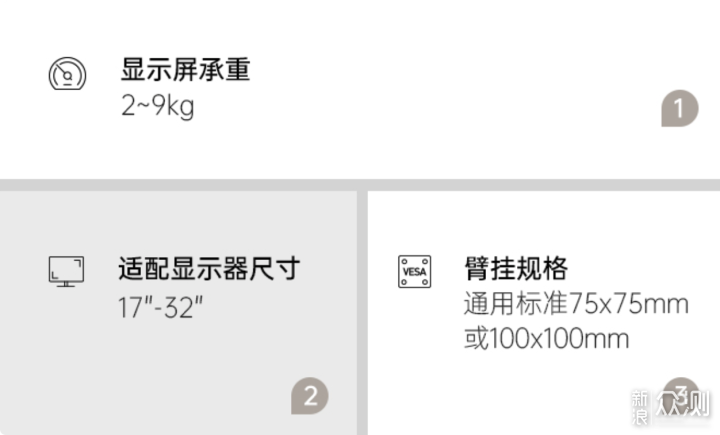 手把手教你选购显示器支架，高性价比型号推荐_新浪众测