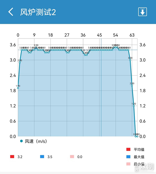 风炉烤箱有什么特点和优势？ACA 风炉烤箱评测_新浪众测