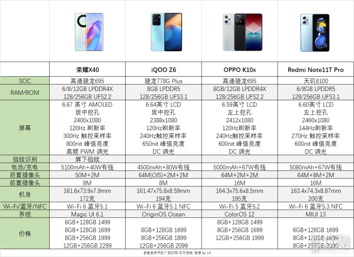 学生党必备的超能千元机: OPPO K10x 上手体验_新浪众测