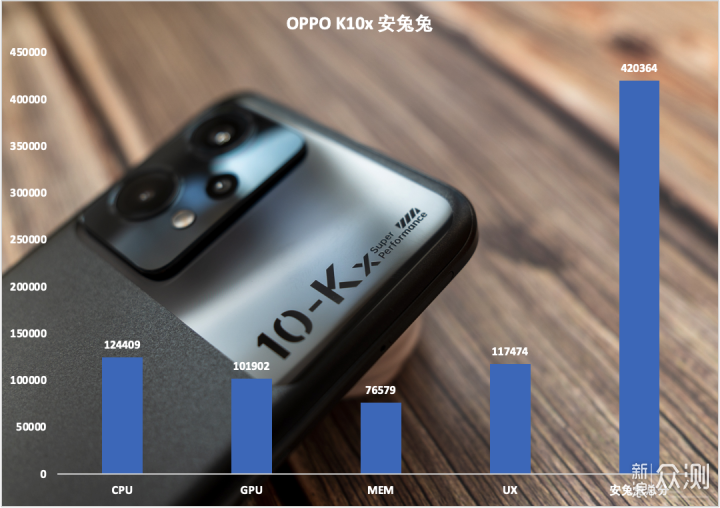 学生党必备的超能千元机: OPPO K10x 上手体验_新浪众测