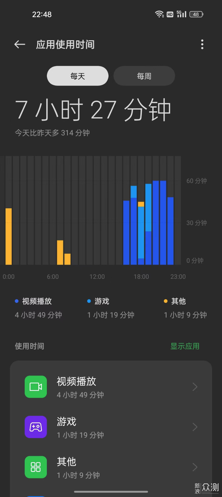 学生党必备的超能千元机: OPPO K10x 上手体验_新浪众测