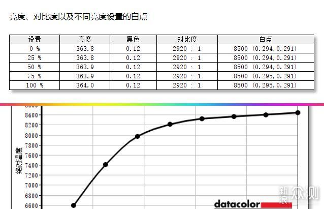 2K高清Mini LED加持:HKC电竞屏PG271Q显示器_新浪众测