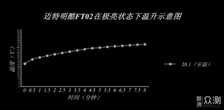 虎头情结，怀念儿时家里的唯一电器。_新浪众测