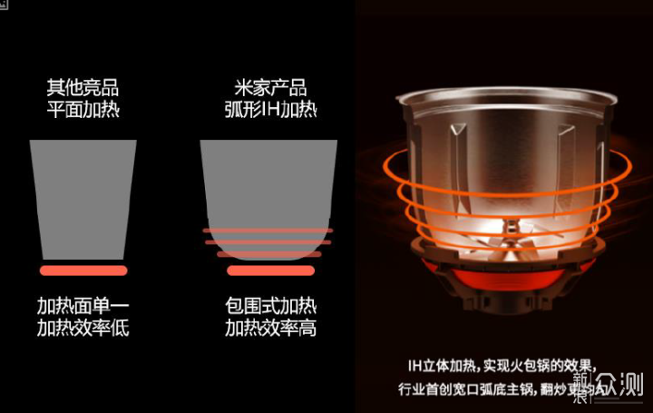 不会做菜不要慌，美食我家有米家烹饪机器人_新浪众测