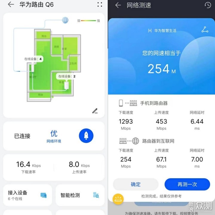 全屋Wi-Fi随心享，华为Q6路由器让上网更安心_新浪众测
