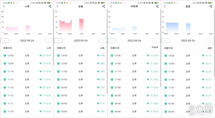 气囊全覆盖加压，精准媲美血压计的智能手表_新浪众测