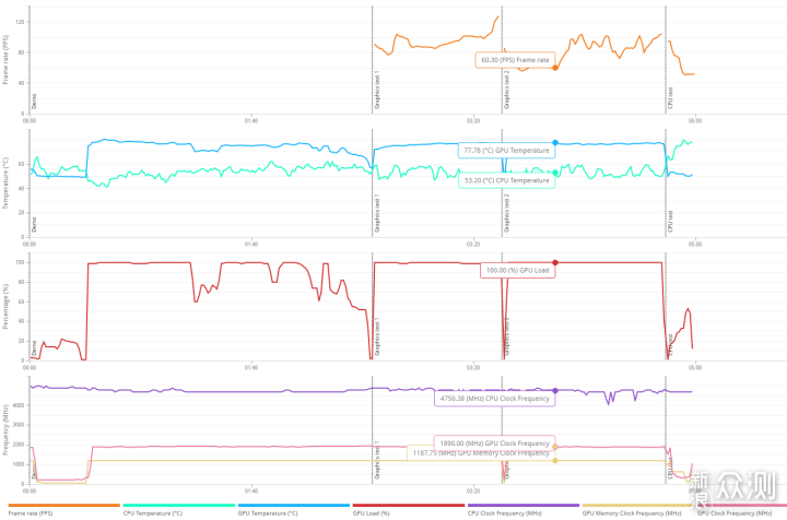 12700K+3070TI超龙+刀锋100R装机分享_新浪众测