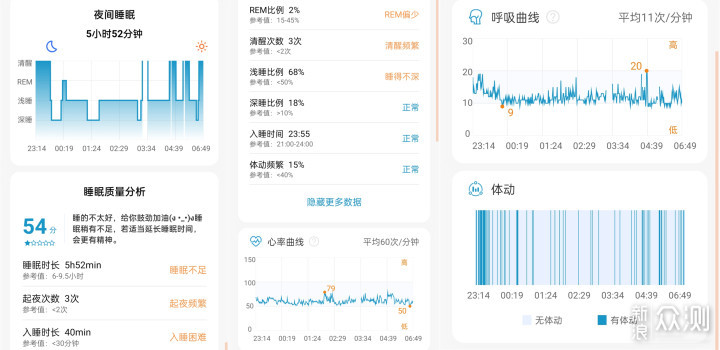 硬核配置+智能监测——喜临门智享版睡疗垫_新浪众测