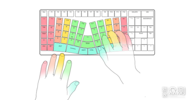 设计新颖：X-Bows Lite人体工学机械键盘评测_新浪众测