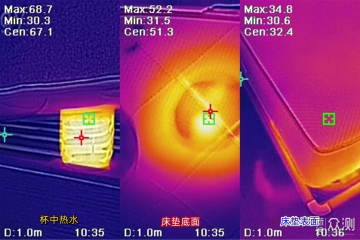 硬核配置+智能监测——喜临门智享版睡疗垫_新浪众测