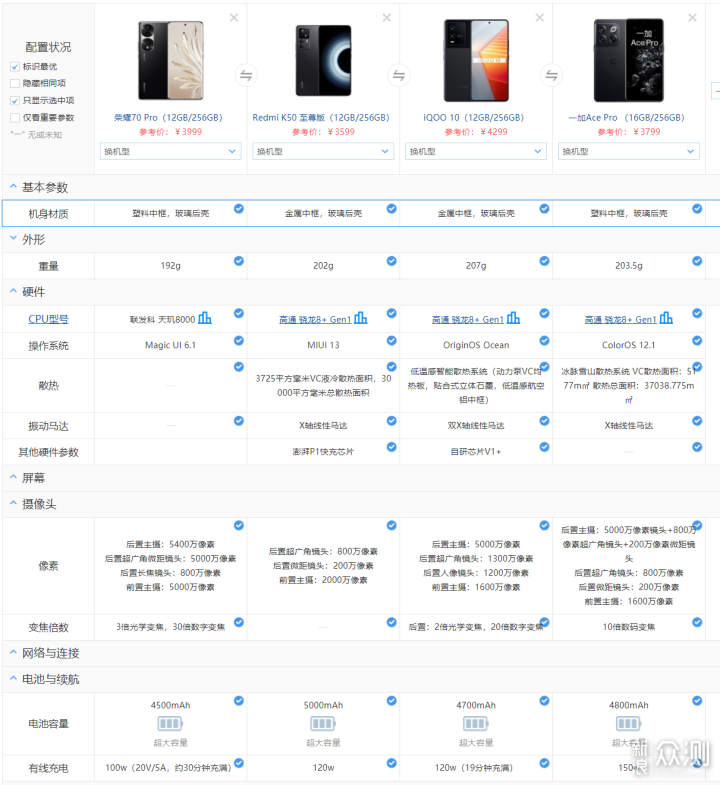 大学新生第一部手机 3000元准旗舰机选购推荐_新浪众测