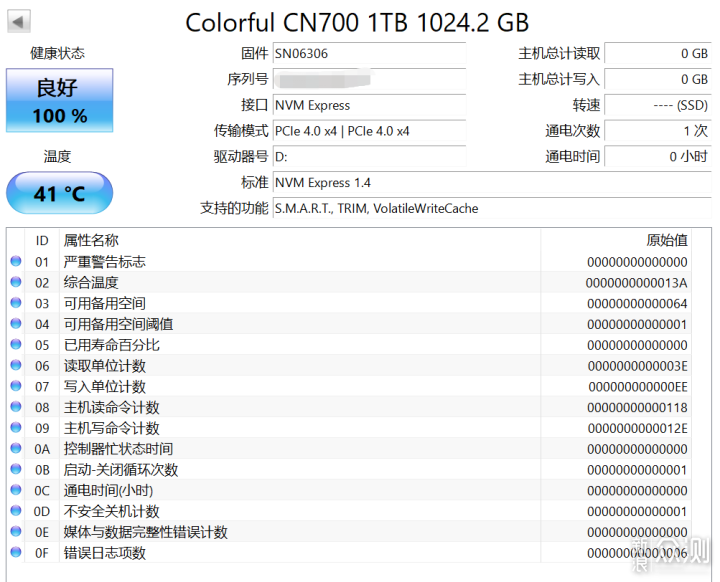 升级首选，七彩虹CN700 PCIe4.0固态硬盘_新浪众测