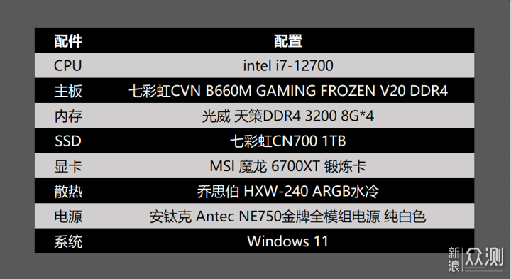 升级首选，七彩虹CN700 PCIe4.0固态硬盘_新浪众测