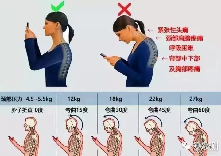 教你几招缓解疲惫的颈椎，让伏案工作更惬意_新浪众测