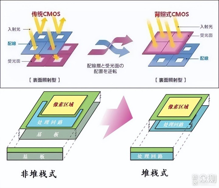 啥？相机又被手机吊打了？且听我来说原因_新浪众测