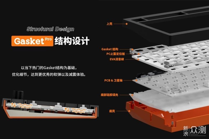 Gasket结构、三模，贱驴A3客制化套件体验_新浪众测