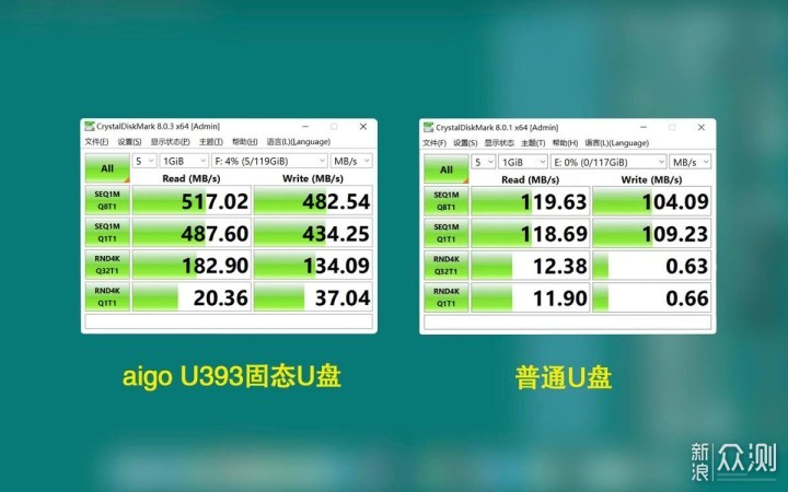 固态U盘与普通U盘，移动固态硬盘有什么区别？_新浪众测