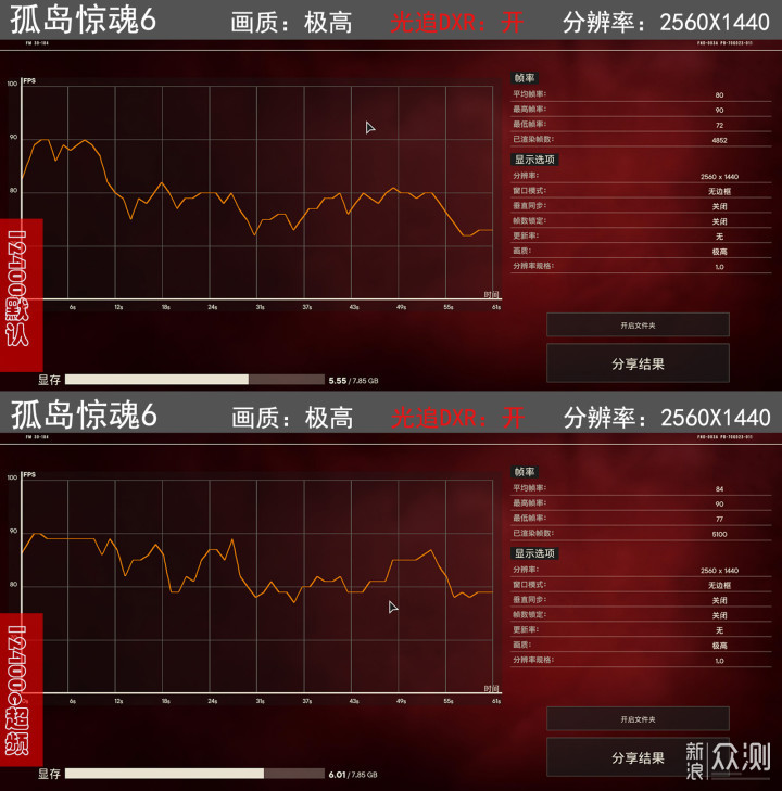 超频的12400不比7600X差！攒白色海景房的主机_新浪众测