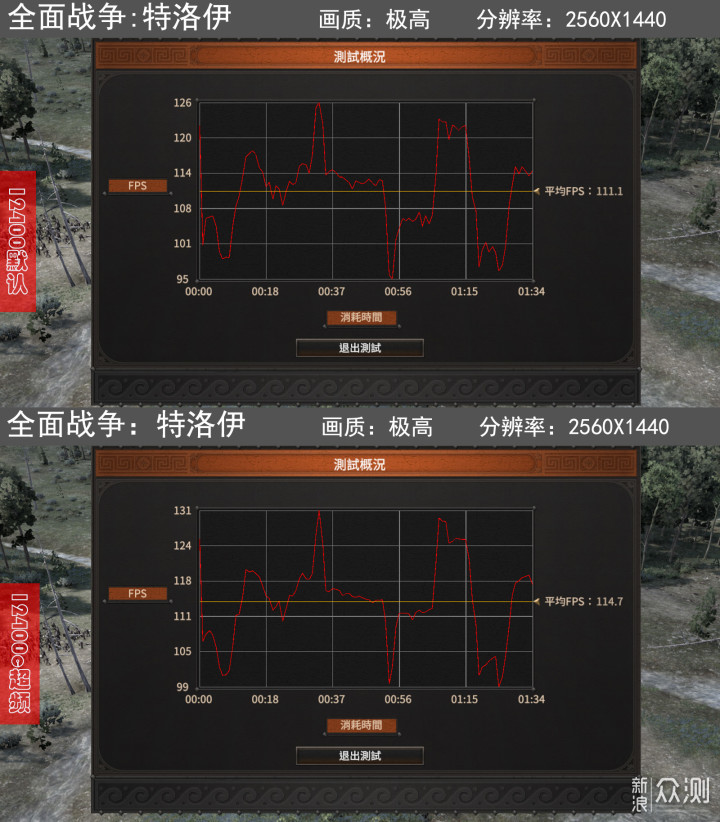 超频的12400不比7600X差！攒白色海景房的主机_新浪众测