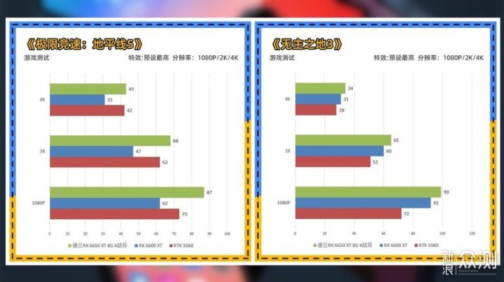 不惧挑战，迪兰恒进显卡开箱试玩_新浪众测