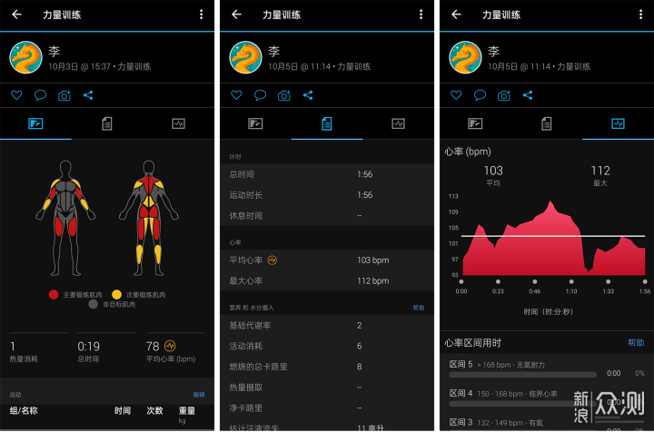 不单只是例行升级：佳明Venu sq 2智能腕表_新浪众测