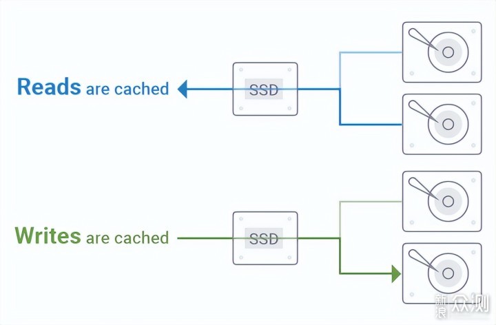NAS无法拒绝SSD的N个理由！好多厉害玩法呀~_新浪众测