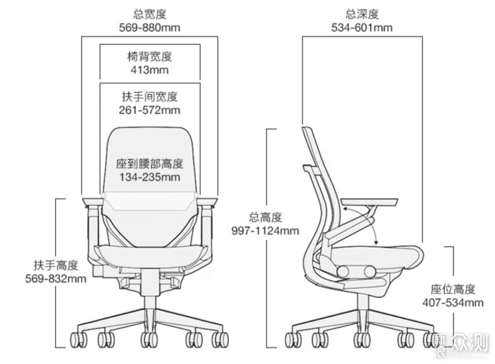 56146元的人体工学椅横评 赫曼米勒/steelcase_新浪众测