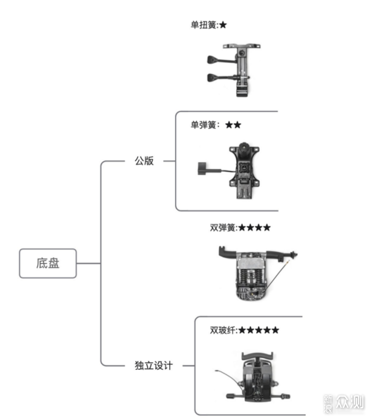 56146元的人体工学椅横评 赫曼米勒/steelcase_新浪众测