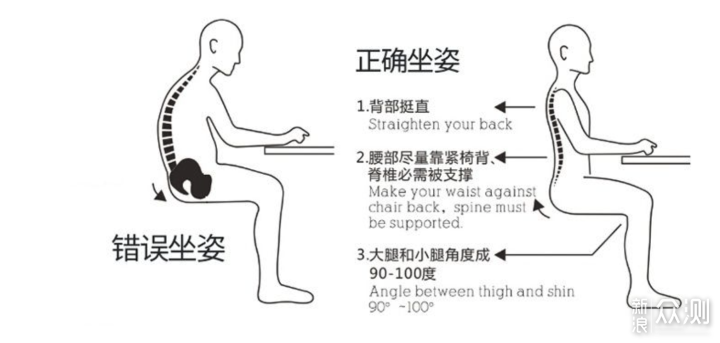 56146元的人体工学椅横评 赫曼米勒/steelcase_新浪众测