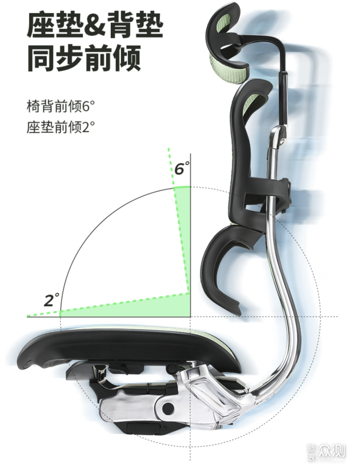 56146元的人体工学椅横评 赫曼米勒/steelcase_新浪众测