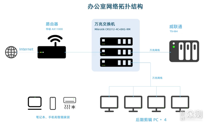 NAS无法拒绝SSD的N个理由！好多厉害玩法呀~_新浪众测