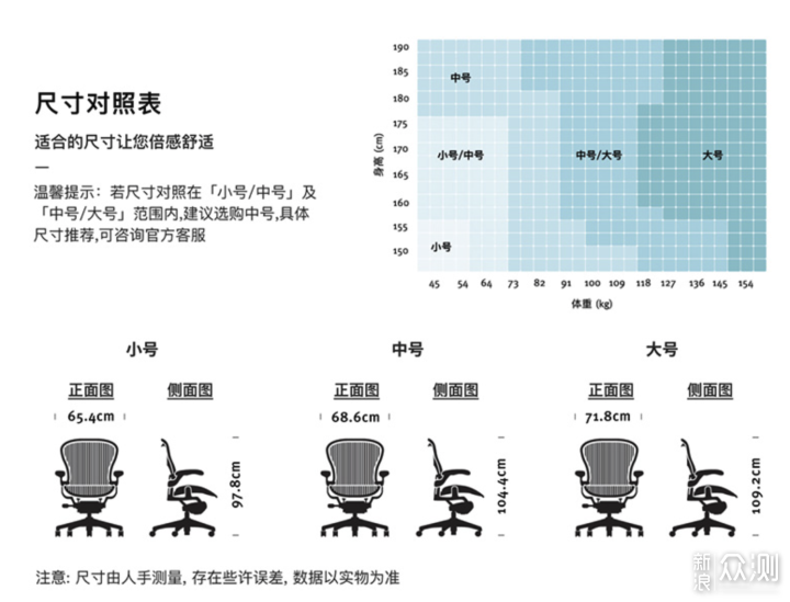 56146元的人体工学椅横评 赫曼米勒/steelcase_新浪众测