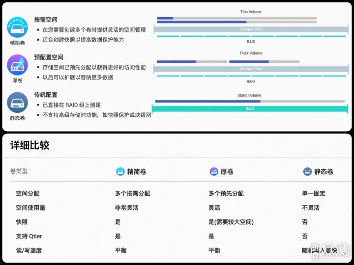 NAS无法拒绝SSD的N个理由！好多厉害玩法呀~_新浪众测