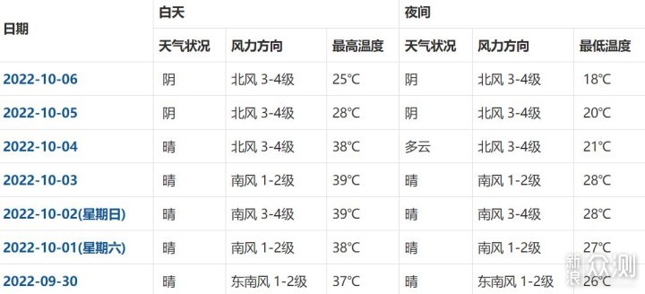 一秒入冬，我有准备——网易严选957鹅绒被_新浪众测