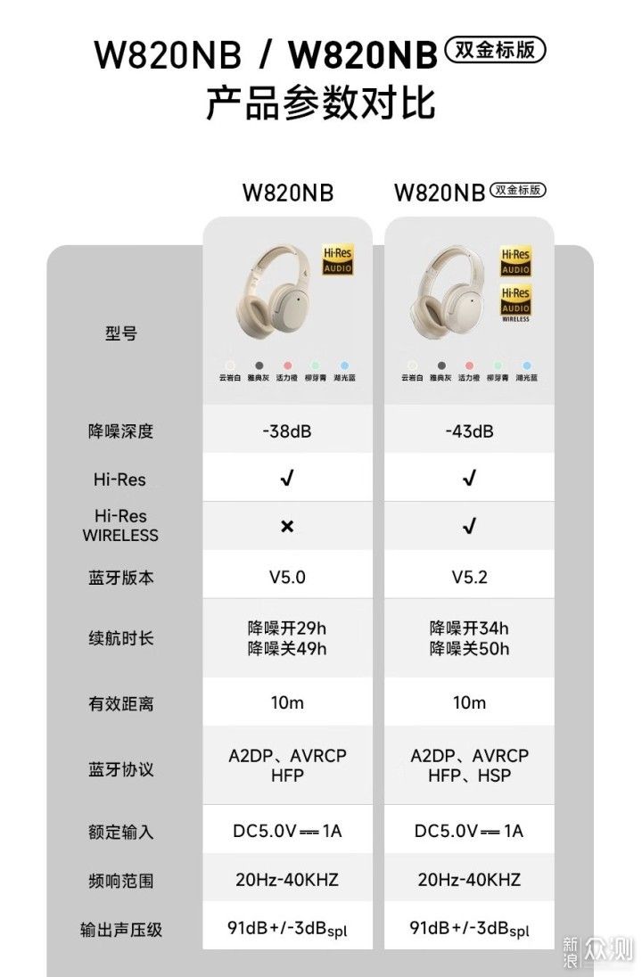 【横评对比】漫步者W820NB双金标版升级哪了？_新浪众测