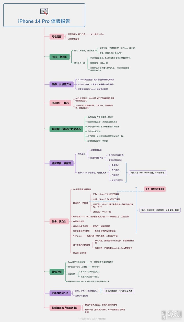 iPhone 14 Pro 深度报告，寻找你的数码周期_新浪众测