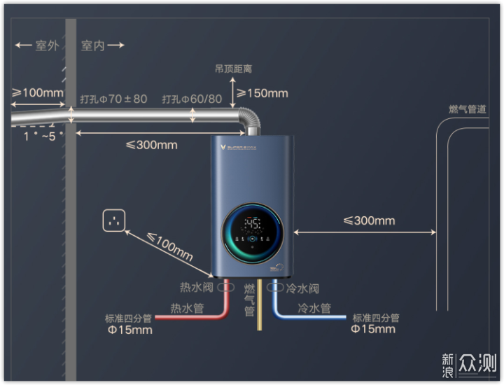 即开即热零冷水，超微气泡—云米AI燃气热水器_新浪众测