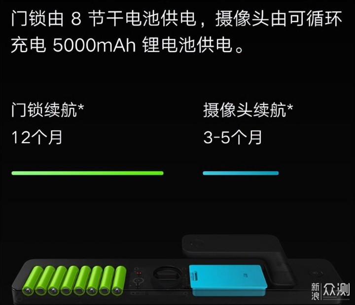 2022年秋季版小米智能门锁选购指南_新浪众测