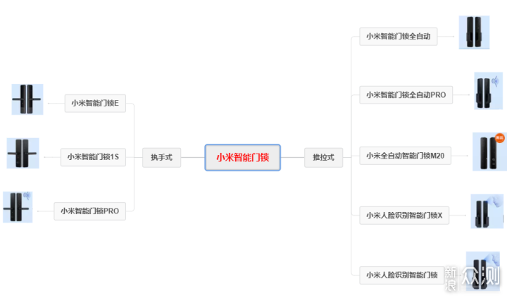 2022年秋季版小米智能门锁选购指南_新浪众测